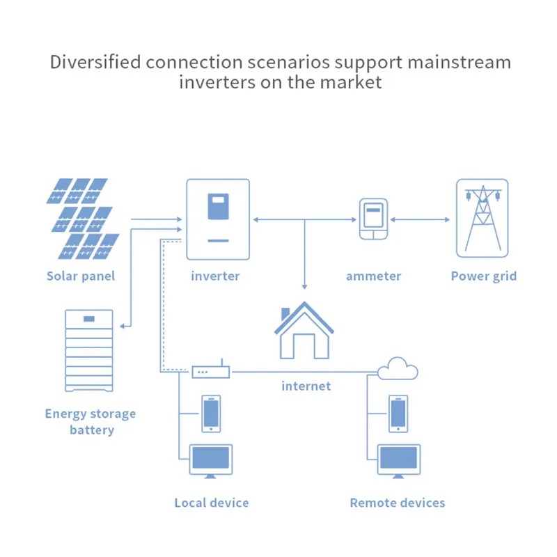 residential solar battery storage solution